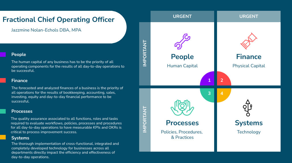 Fractional Chief Operating Officer: Jazzmine Nolan-Echols DBA, MPA